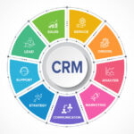 How to Choose the Best CRM for Small Businesses and Boost Your Sales