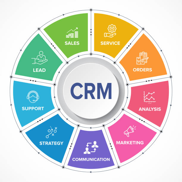 How to Choose the Best CRM for Small Businesses and Boost Your Sales
